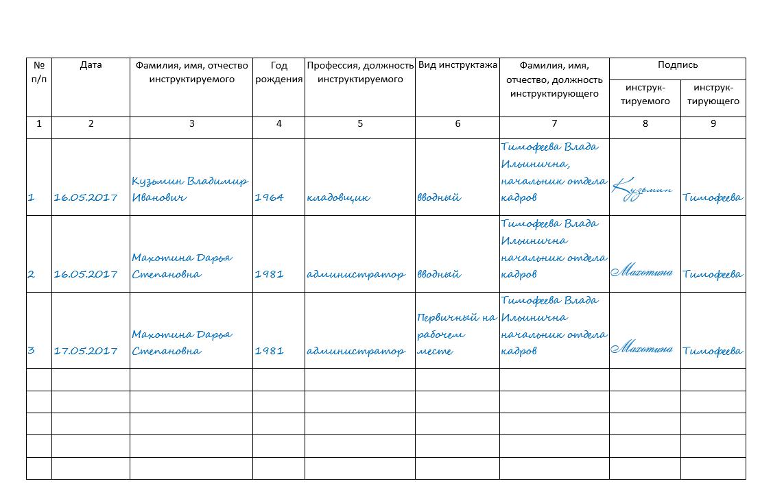 Первичный инструктаж по пожарной безопасности образец