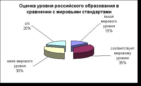 chem-otlichaetsya-visshee-obrazovanie-ot-visshego-professionalnogo-im-25