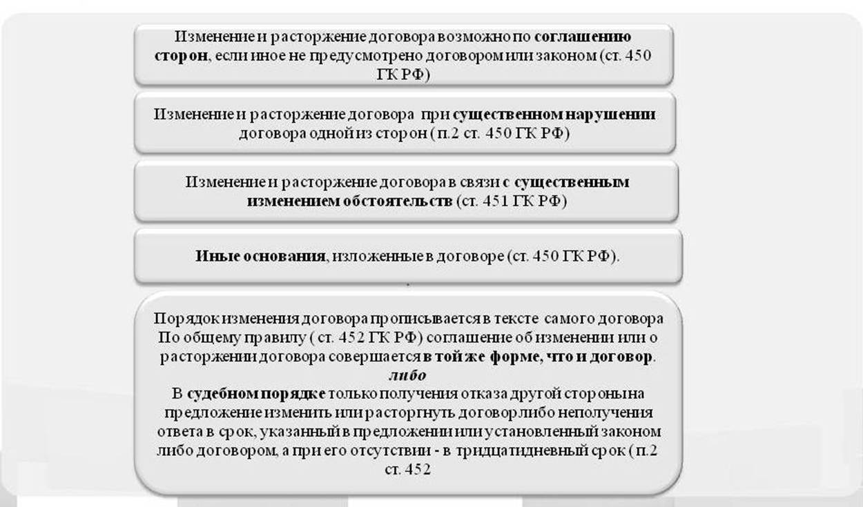 dogovor-postavki-schitaetsya-zaklyuchennim-esli-v-nem-opredeleni-im-2