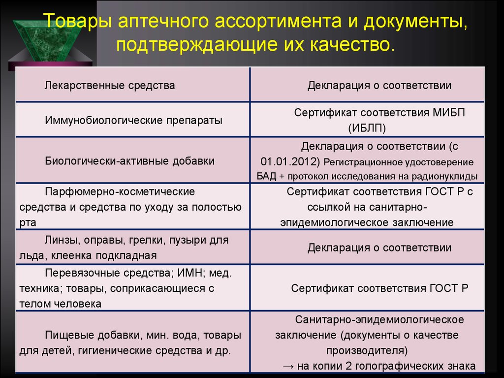 dokumenti-podtverzhdayushie-kachestvo-tovara-im-14