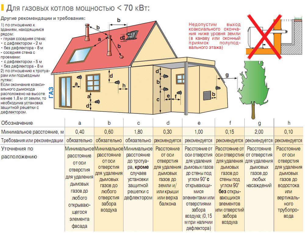 dolzhnostnaya-instruktsiya-operatora-gazovoy-kotelnoy-im-11