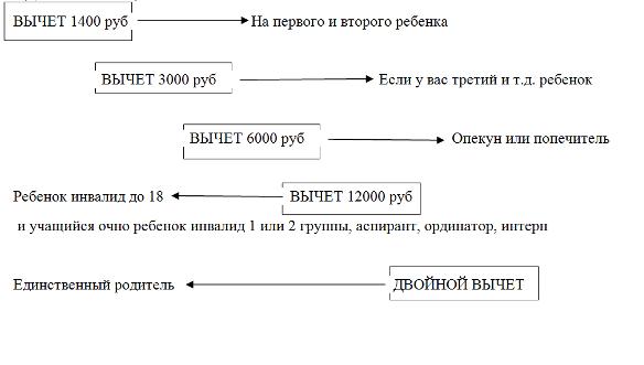 esli-vichet-po-ndfl-bolshe-nachislennoy-zarplati-im-13