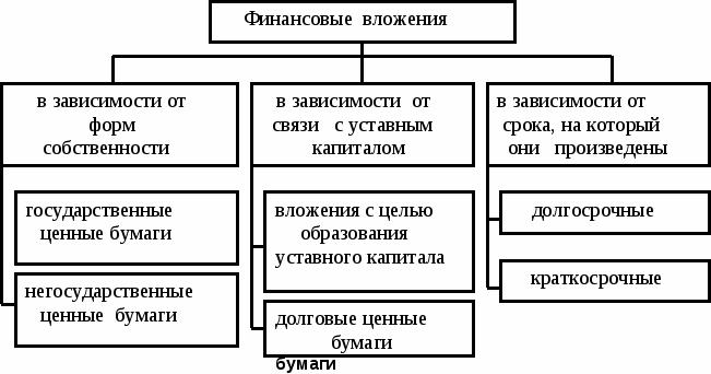 k-realnim-investitsiyam-otnosyatsya-vlozheniya-v-im-10