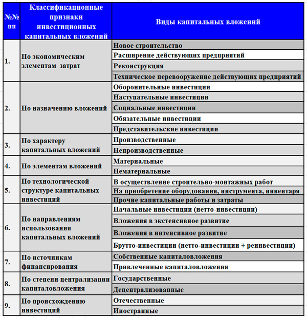 k-realnim-investitsiyam-otnosyatsya-vlozheniya-v-im-4