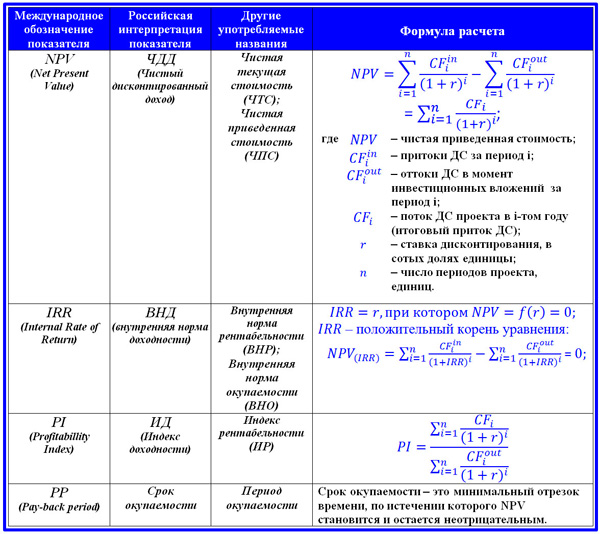 k-realnim-investitsiyam-otnosyatsya-vlozheniya-v-im-6