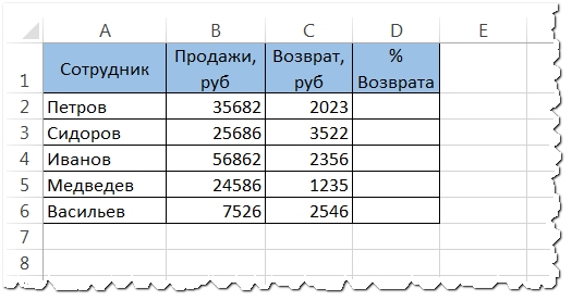 kak-poschitat-proportsiyu-v-protsentah-primer-im-19