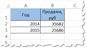 kak-poschitat-proportsiyu-v-protsentah-primer-im-94