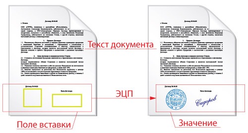 kak-viglyadit-elektronnaya-podpis-im-13