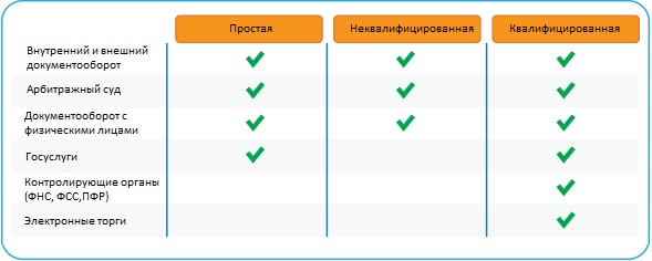 kak-viglyadit-elektronnaya-podpis-im-19