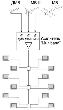 kollektivnaya-antenna-v-mnogokvartirnom-dome-im-2