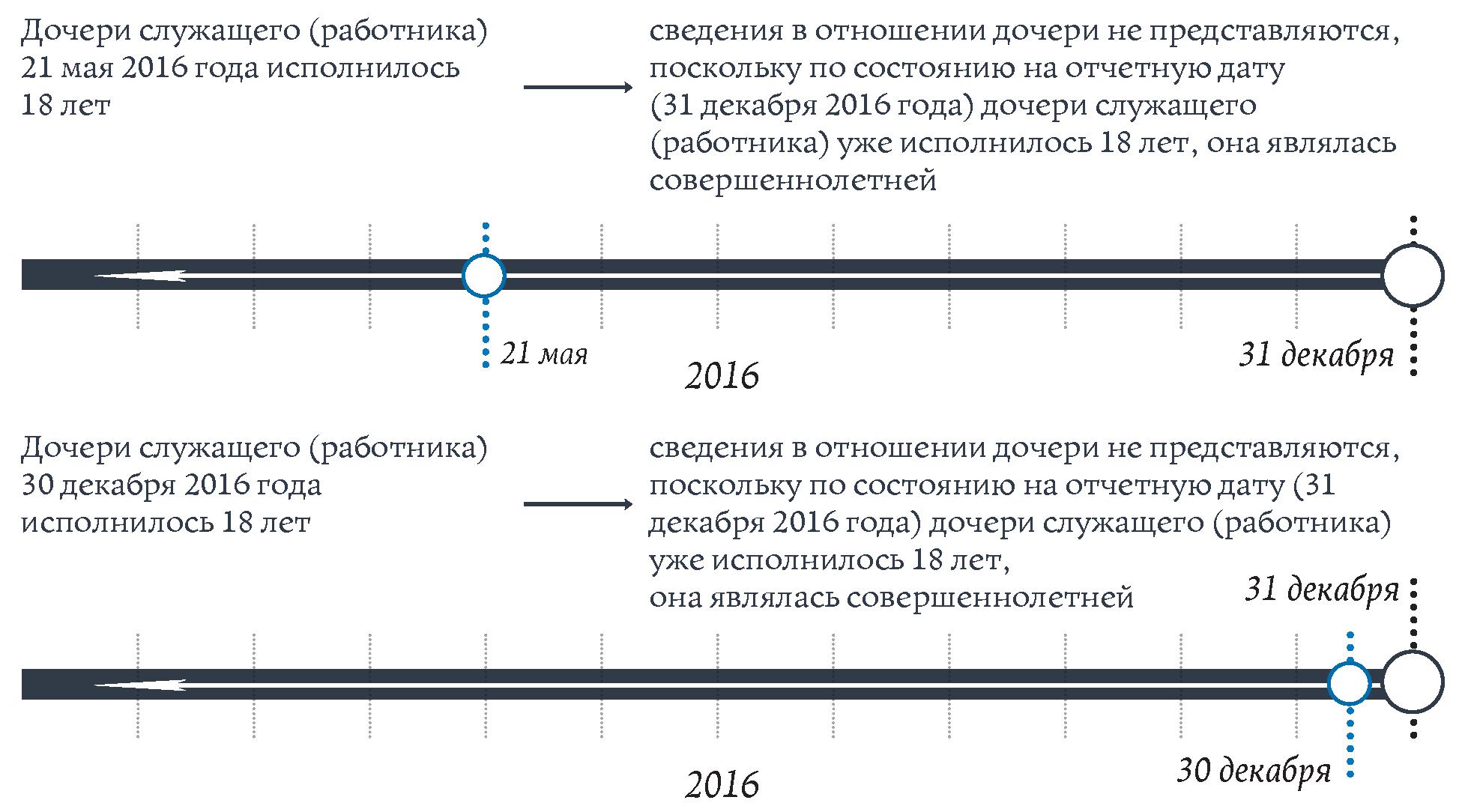 mozhet-li-bank-ispolzovat-svedeniya-o-dohodah-grazhdanskogo-sluzhashego-im-3