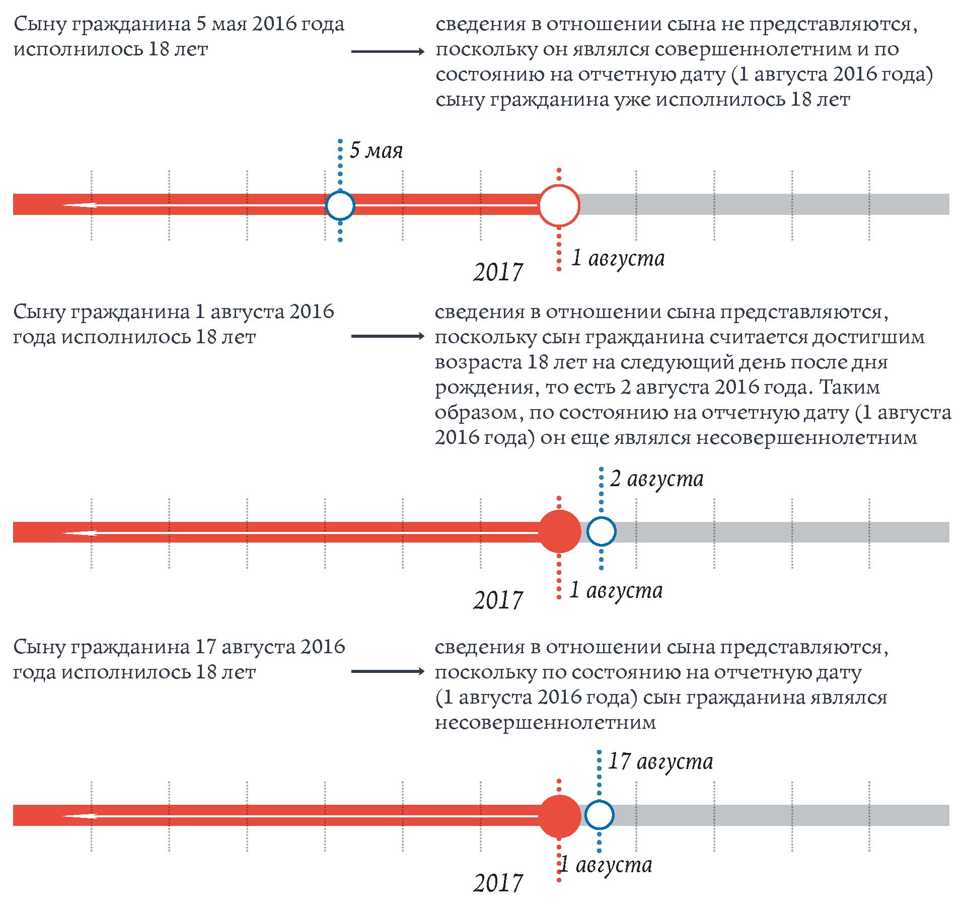 mozhet-li-bank-ispolzovat-svedeniya-o-dohodah-grazhdanskogo-sluzhashego-im-4