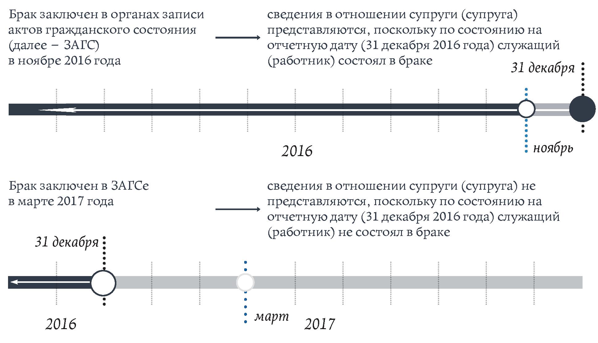 mozhet-li-bank-ispolzovat-svedeniya-o-dohodah-grazhdanskogo-sluzhashego-im-7