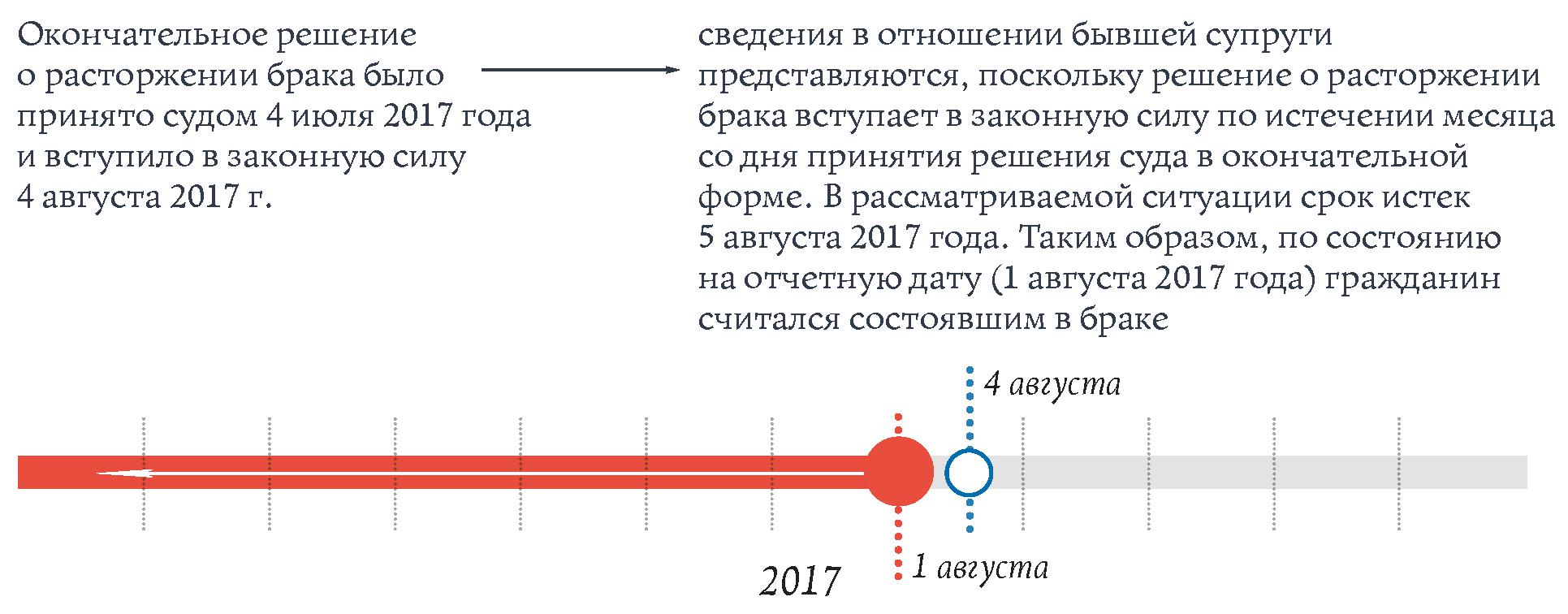 mozhet-li-bank-ispolzovat-svedeniya-o-dohodah-grazhdanskogo-sluzhashego-im-8