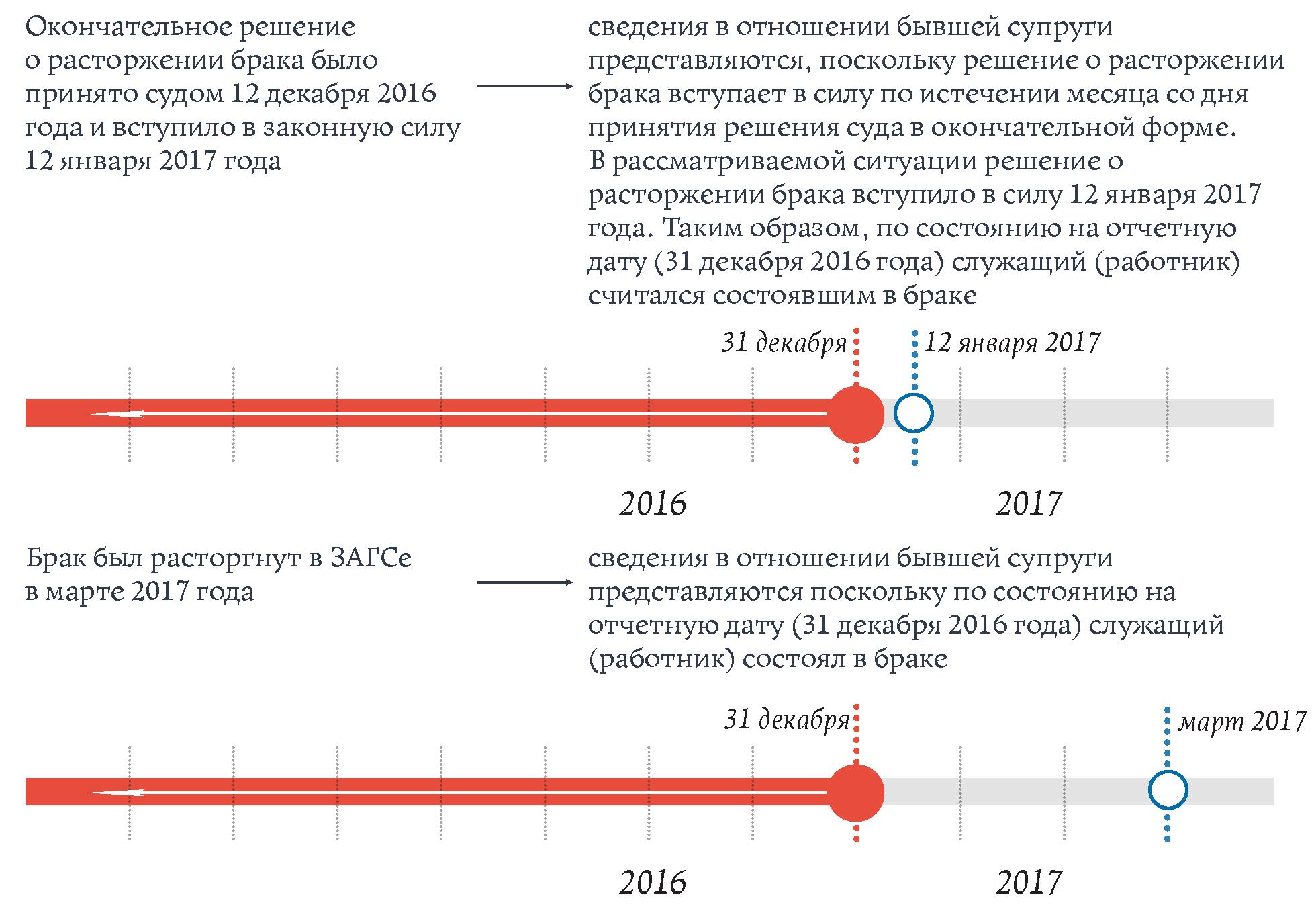 mozhet-li-bank-ispolzovat-svedeniya-o-dohodah-grazhdanskogo-sluzhashego-im-9