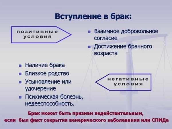 mozhno-li-podat-zayavlenie-v-zags-odnomu-iz-suprugov-im-19