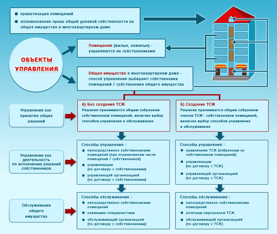 neposredstvenniy-sposob-upravleniya-mnogokvartirnim-domom-im-13