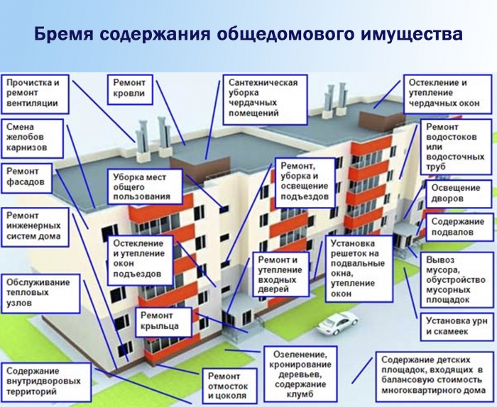 neposredstvenniy-sposob-upravleniya-mnogokvartirnim-domom-im-2