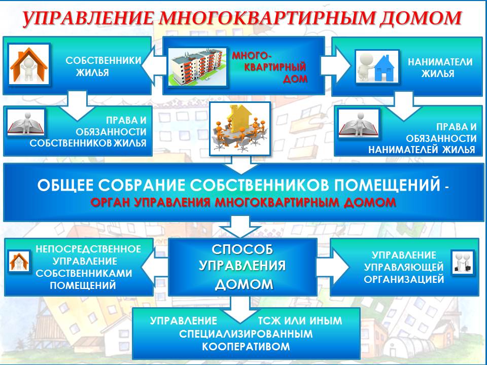 neposredstvenniy-sposob-upravleniya-mnogokvartirnim-domom-im-6