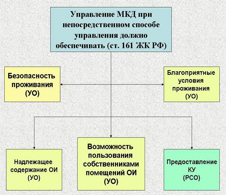 neposredstvenniy-sposob-upravleniya-mnogokvartirnim-domom-im-9