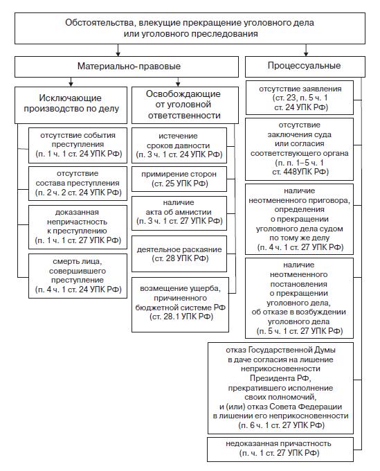 nereabilitiruyushie-osnovaniya-prekrasheniya-ugolovnogo-dela-im-1