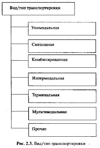 obyazannosti-logista-v-transportnoy-kompanii-im-11