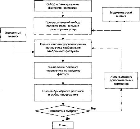 obyazannosti-logista-v-transportnoy-kompanii-im-14