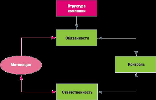 obyazannosti-logista-v-transportnoy-kompanii-im-24