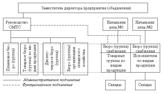 obyazannosti-logista-v-transportnoy-kompanii-im-4