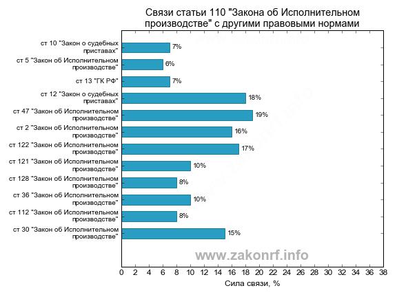 ocherednost-vziskaniya-v-ispolnitelnom-proizvodstve-im-11