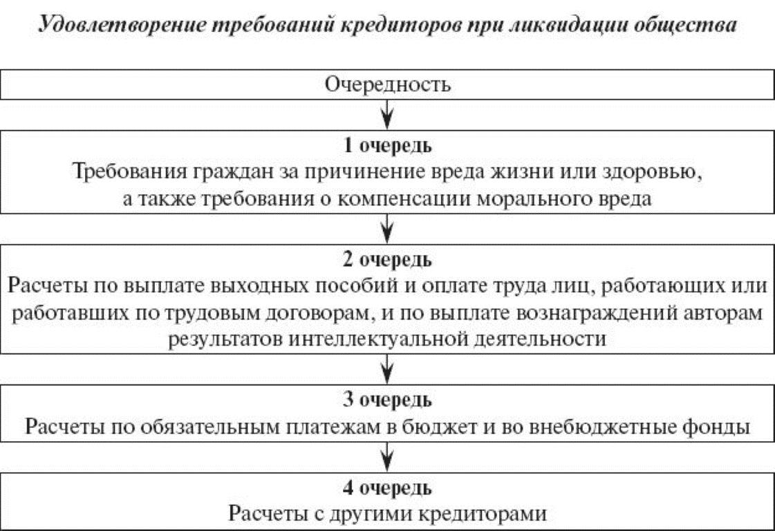 ocherednost-vziskaniya-v-ispolnitelnom-proizvodstve-im-13