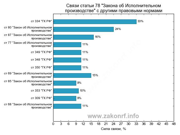 ocherednost-vziskaniya-v-ispolnitelnom-proizvodstve-im-8