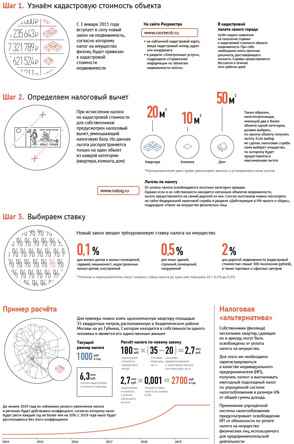 pereraschet-naloga-na-imushestvo-fizicheskih-lits-za-proshlie-godi-im-1