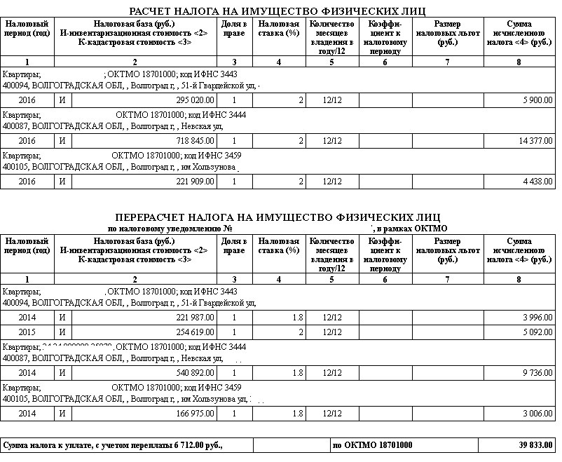 Образец заявление в налоговую о перерасчете налога на имущество