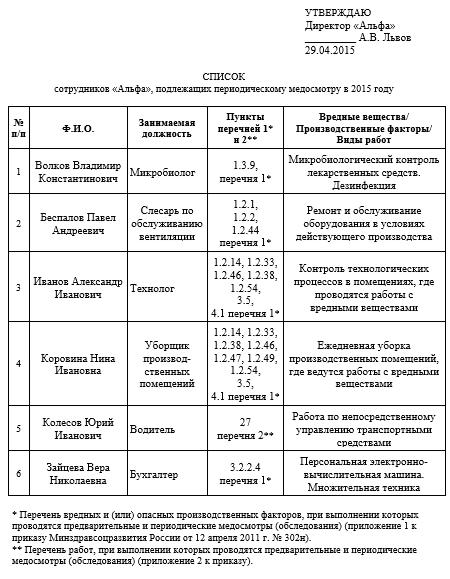 periodichnost-prohozhdeniya-medosmotra-dlya-voditeley-im-25