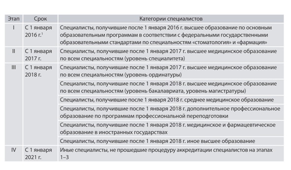 pervichnaya-spetsializatsiya-dlya-vrachey-s-2018-goda-im-4