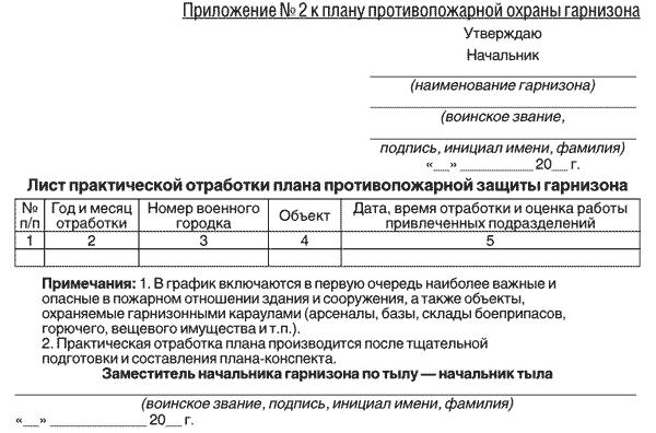 План пожарных проверок