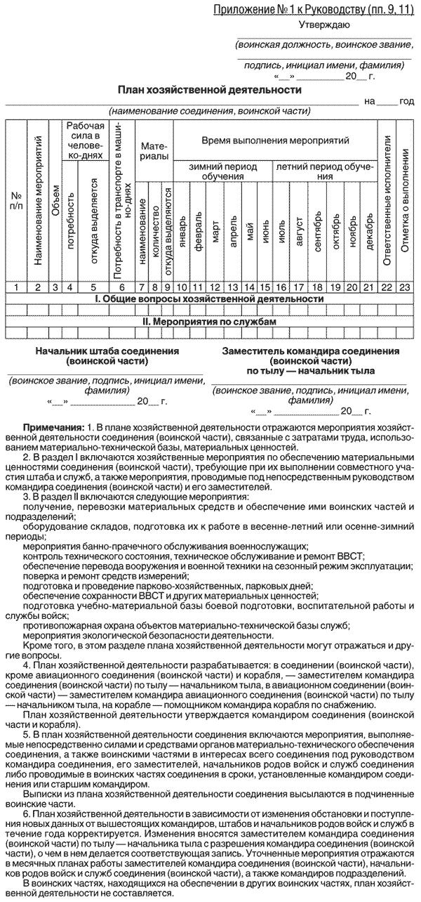 prikaz-mo-rf-200-po-vpd-s-izmeneniyami-2018-im-6