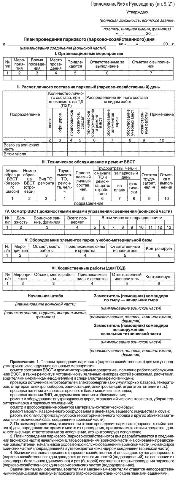 prikaz-mo-rf-200-po-vpd-s-izmeneniyami-2018-im-8