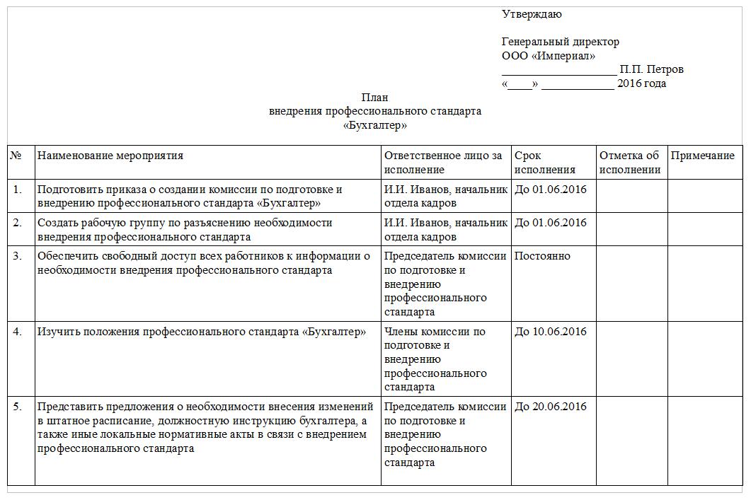 professionalnie-standarti-s-2018-goda-na-vse-spetsialnosti-spisok-im-16