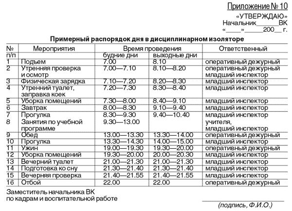 Распорядок дня на предприятии образец