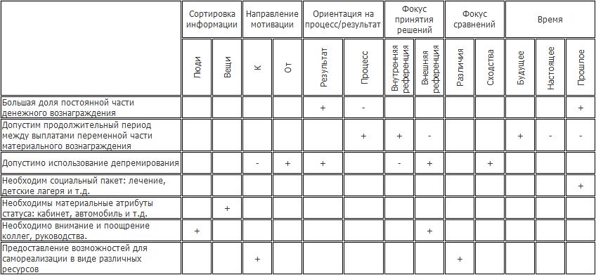 sistema-shtrafov-dlya-sotrudnikov-obrazets-im-13