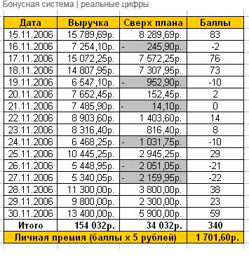 sistema-shtrafov-dlya-sotrudnikov-obrazets-im-18