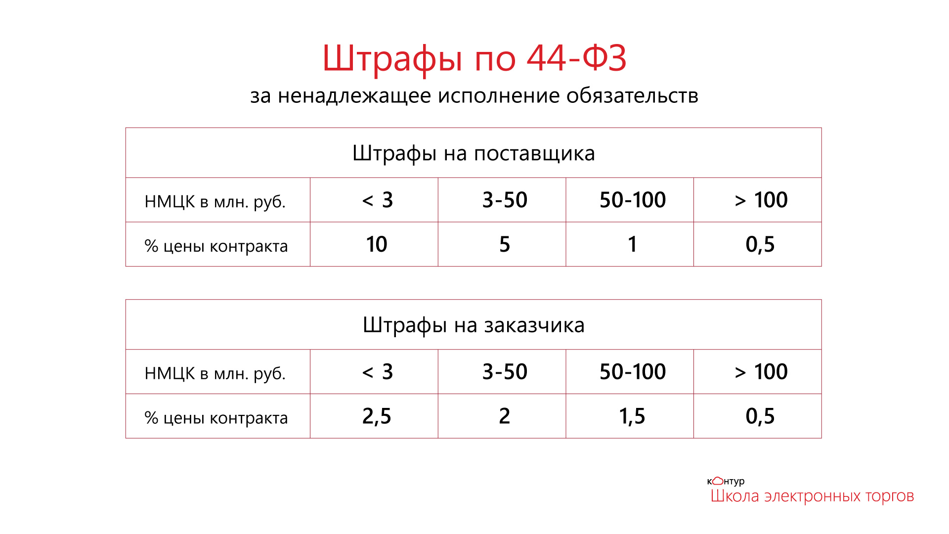 sistema-shtrafov-dlya-sotrudnikov-obrazets-im-23