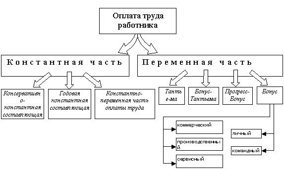 sistema-shtrafov-dlya-sotrudnikov-obrazets-im-29