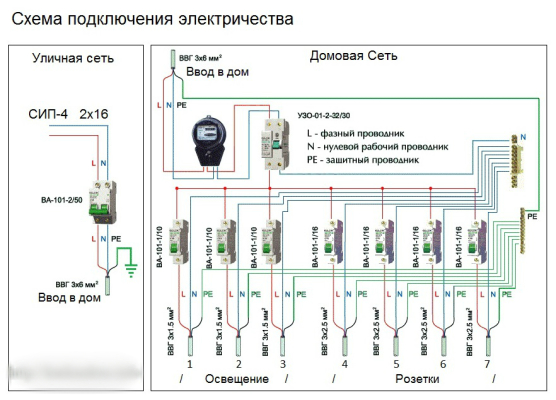 skolko-stoit-podklyuchit-elektrichestvo-ot-stolba-k-domu-im-1