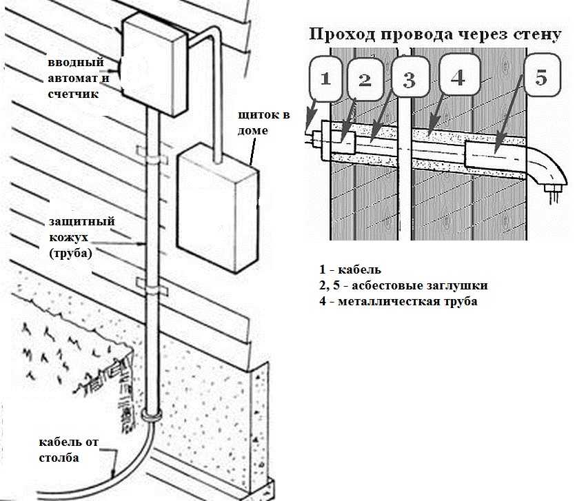 skolko-stoit-podklyuchit-elektrichestvo-ot-stolba-k-domu-im-12