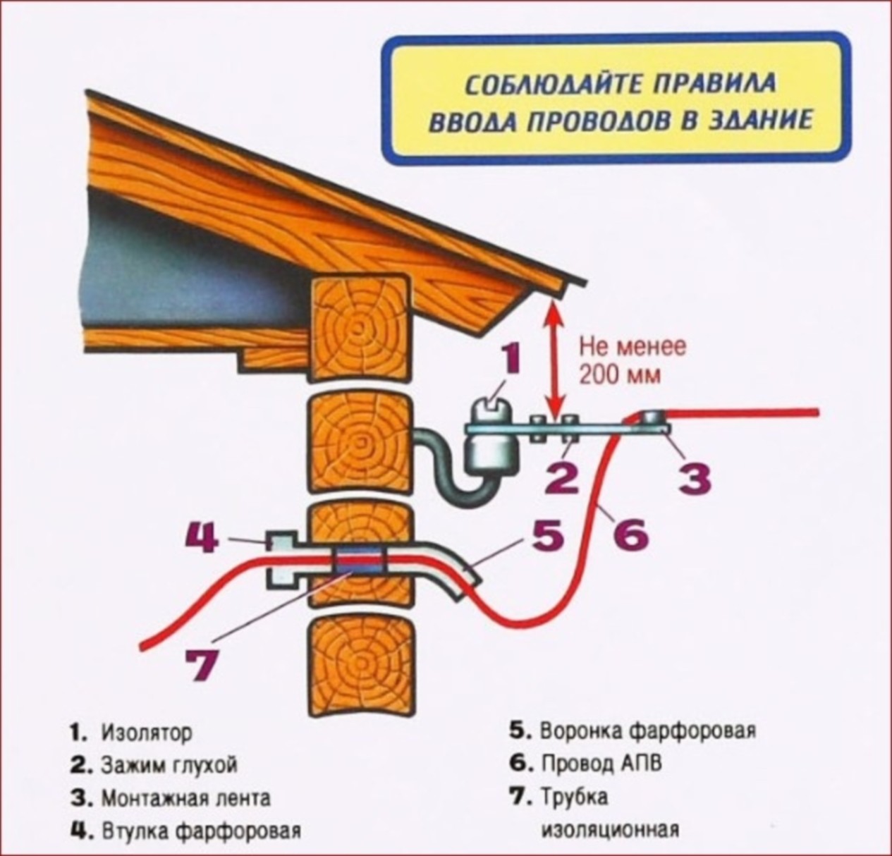 skolko-stoit-podklyuchit-elektrichestvo-ot-stolba-k-domu-im-13