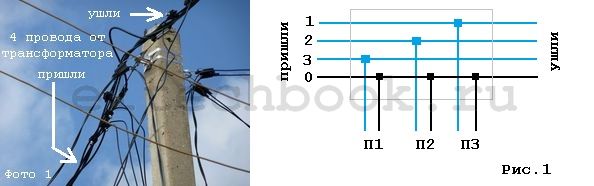 skolko-stoit-podklyuchit-elektrichestvo-ot-stolba-k-domu-im-14