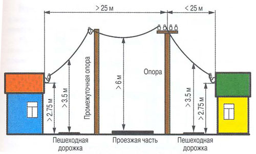 skolko-stoit-podklyuchit-elektrichestvo-ot-stolba-k-domu-im-19